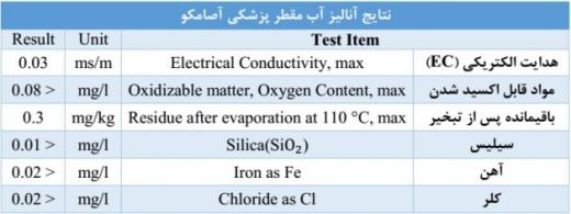 تولید و فروش آب مقطر پزشکی و آزمایشگاهی