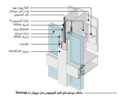 هزینه اجرای نمای کرتین وال